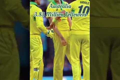 10 MOST POPULAR INTERNATIONAL CRICKET TEAMS ON SOCIAL MEDIA | TOWM