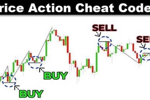 I Failed At Price Action Trading, Until I Applied This Pro Trading Process That Fixed Everything...