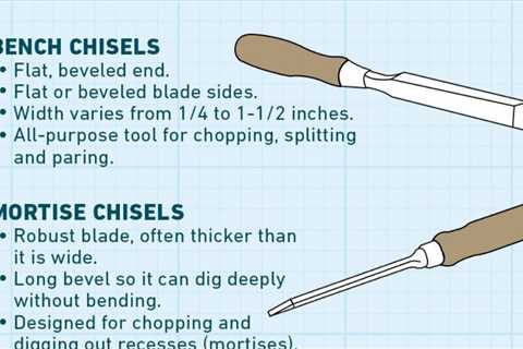 Guide to Wood Chisels for Woodworking