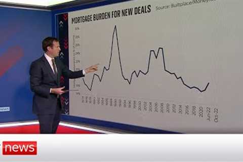 Cost of Living: Mortgage market fears - Analysis