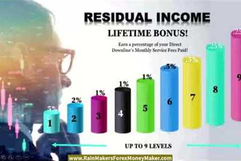 Rain Makers Forex Money Maker Affiliate program