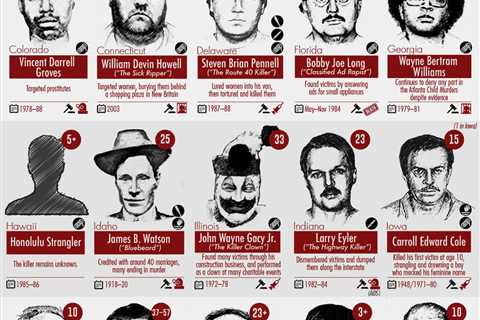 Infographic: The Deadliest Serial Killers in America &amp; The World