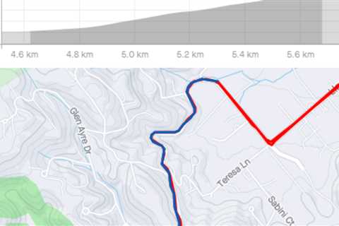 My First KOM Attempt
