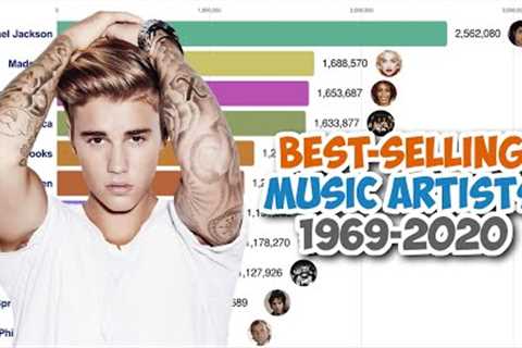 Best-Selling Music Artists (1969 - 2020)