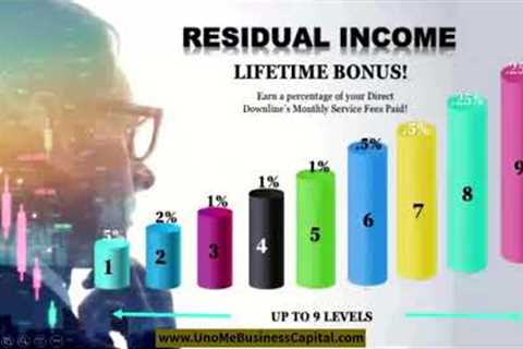 UnoMeBusinessCapital.com Affiliate Program