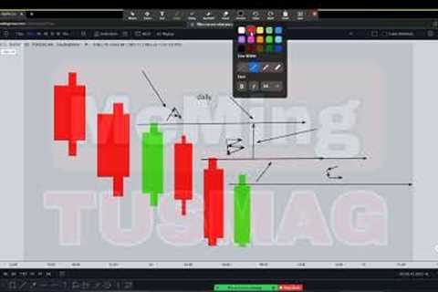 Identifying The Trend Part 2 Forex Trading #investing