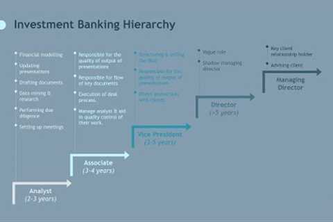 Investment Bank Roles and Responsibilities (Analyst, Associate, VP)