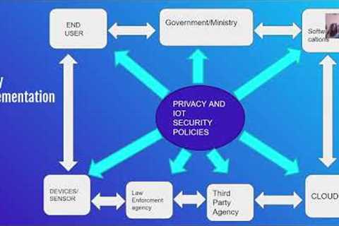 Policy For Mitigating Security Threats And Vulnerabilities Of Smart IoT Devices