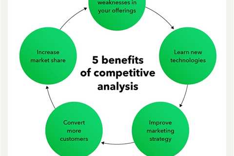 Top 5 Competitor Analysis Tools