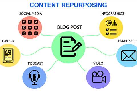 How to Use GatherContent for Content Repurposing