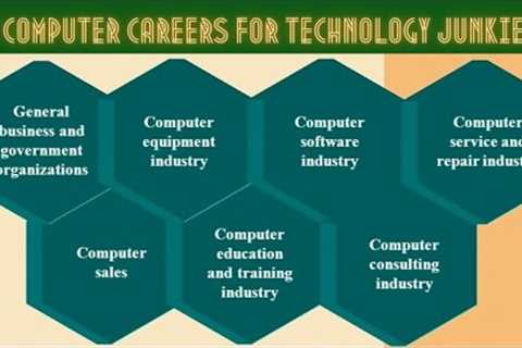 17 Computer careers for technology junkies computer science