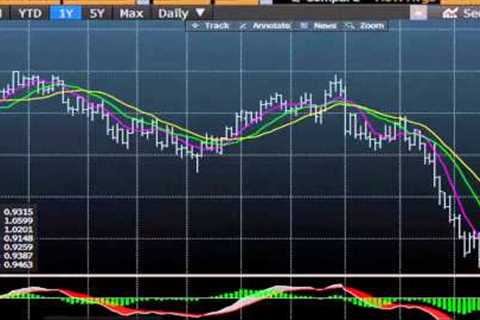 Bloomberg Training: Trading Strategies Forex - www.fintute.com