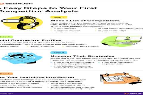 The Importance of Competitor Analysis