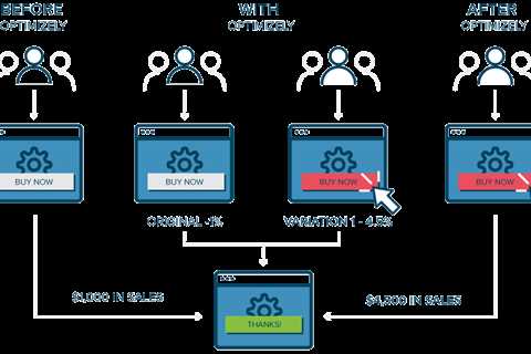 What Is an A/B Test?
