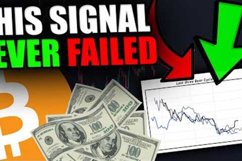THIS HISTORICAL BITCOIN SIGNAL HAS NEVER FAILED....Pay attention...