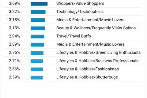 How to Find Your Target Audience