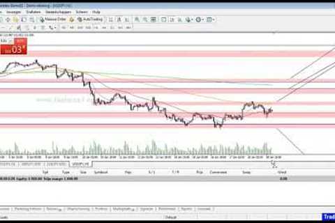 Forex Trading Training Webinar 3 | Zone Trading Strategy Simulation Session | How to Trade Forex