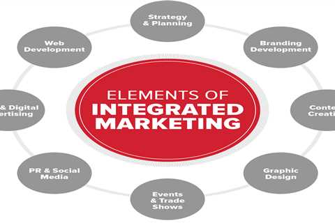Integrated Marketing Campaigns