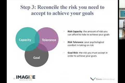 Key Wealth Building Strategies