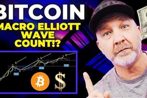 CAUTION BITCOIN!! POWELL SPEAKS TODAY expect volatility!