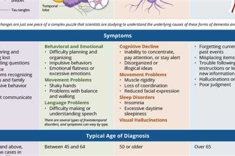 The different types dementia - NIH