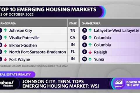 Top 10 emerging housing markets amid rising mortgage rates: Report