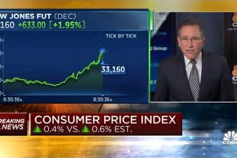 Mortgage Rates Plummeting After Better-Than-Expected Inflation Report