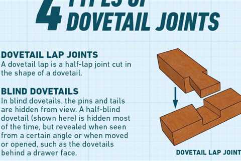 Everything you need to know about dovetail joints