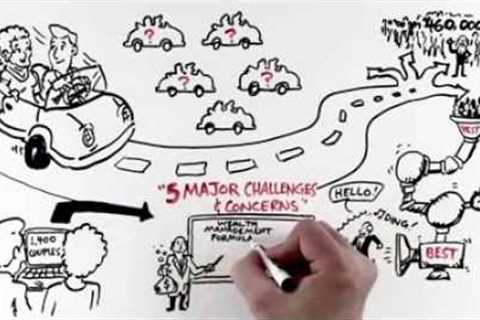 The Wealth Management Formula