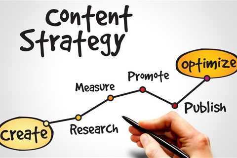 AdWords For Video - How to Use Video Display Advertising on the Google Display Network