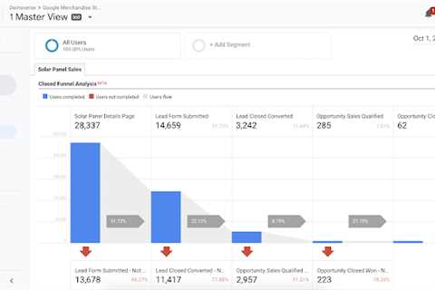 Using a Marketing Analytics Example