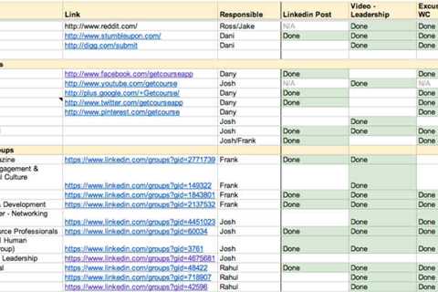 5 Content Marketing Plan Templates