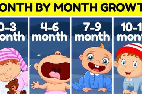 Baby Month By Month Development and Growth After Birth