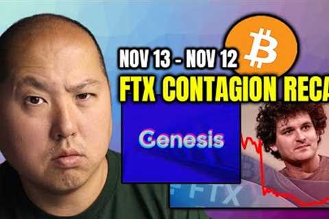 Bitcoin and Crypto Weekly Recap - FTX Contagion Spreads