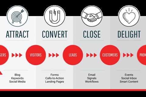 Inbound Marketing Tips - How to Use Social Media, Quora, and Reddit to Promote Your Business
