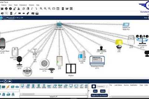 Introduction to IoT | Connecting &amp; Simulating IoT Devices in Packet Tracer | IoT Registration..