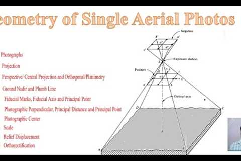 geometry of aerial photograph