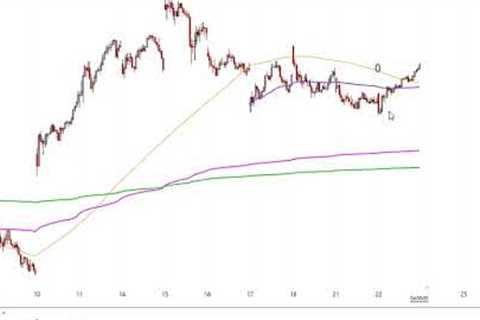 Stock Market Analysis November 22 2022
