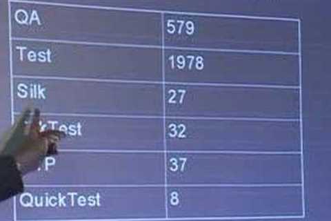 Software Testing Job Market Research: - Career Training @ Portnov School - 3