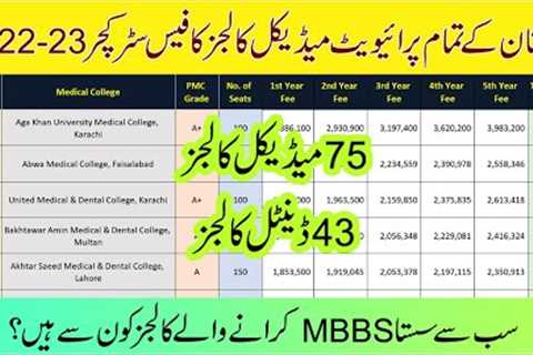 All Private Medical Colleges MBBS/BDS Fee Structure 2022-23 :: Lowest Fee Private Colleges for MBBS