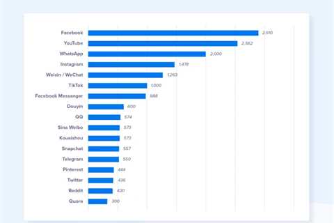 15 Social Media Marketing Metrics You Need to Track