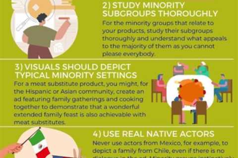 The Ultimate Guide for Creating Diversity-Friendly Ads