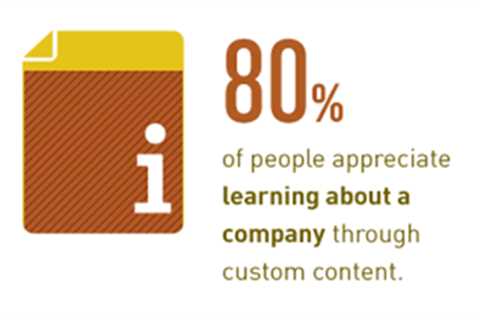 The Importance of Content Marketing Stats