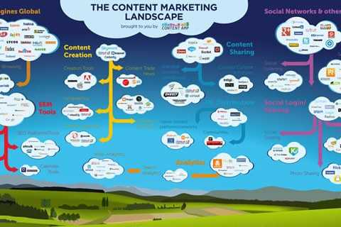 Top 5 Content Marketing Tools
