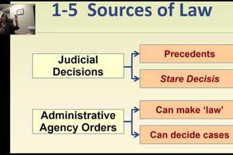 Business Law ch 1