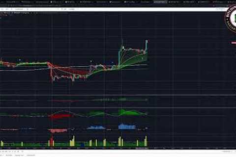 Markets PUMP on Fed News - Powell's going to slow the hikes!