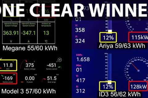 Renault Megane E-Tech 60 kWh vs Ariya, Model 3 &amp; ID3 charging battle