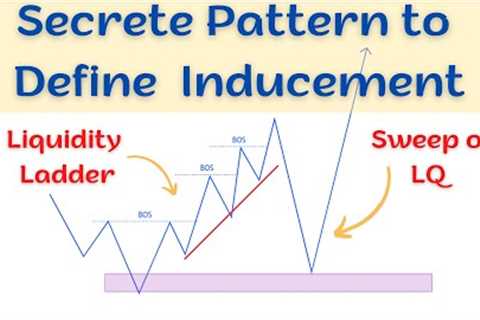 REASON Why your FAILING with ChoCh #forex #trading #smc
