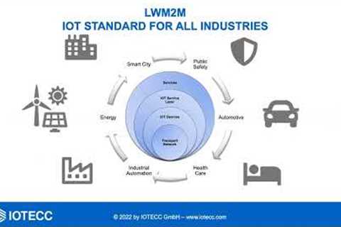 Dev Forum - Unlock Your Organization's IoT Device Management Capabilities with LwM2M Recording