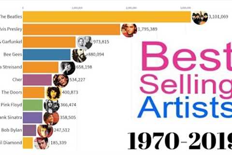 Best-Selling Music Artists 1970 - 2019